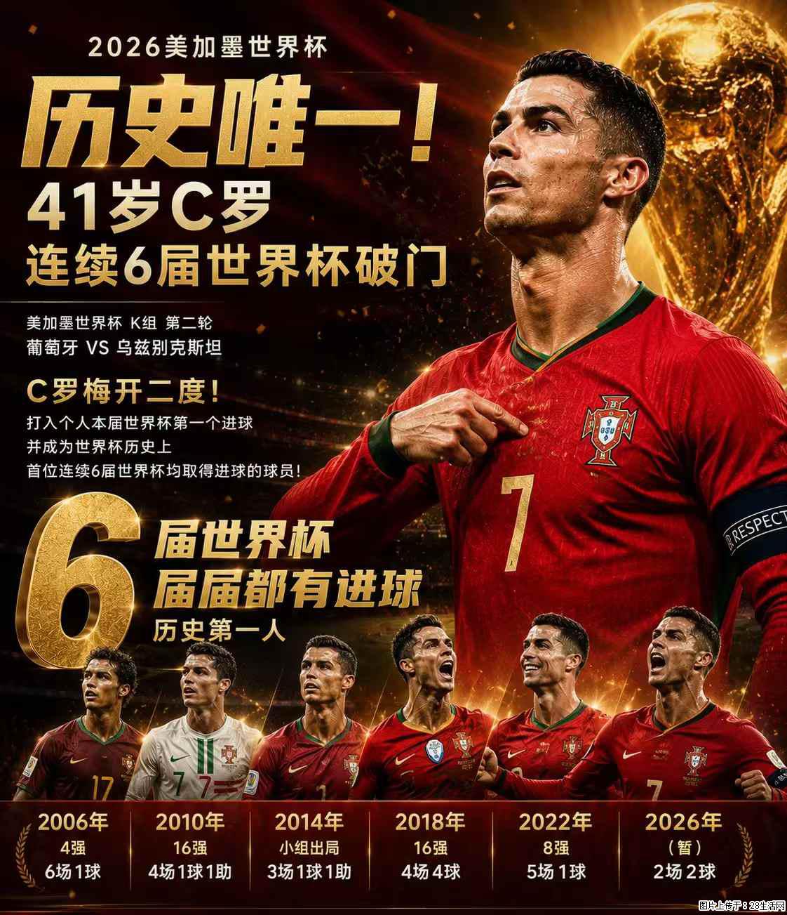 2026美加墨世界杯 历史唯一！41岁C罗 连续6届世界杯破门 - 运动休闲 - 马鞍山生活社区 - 马鞍山28生活网 mas.28life.com