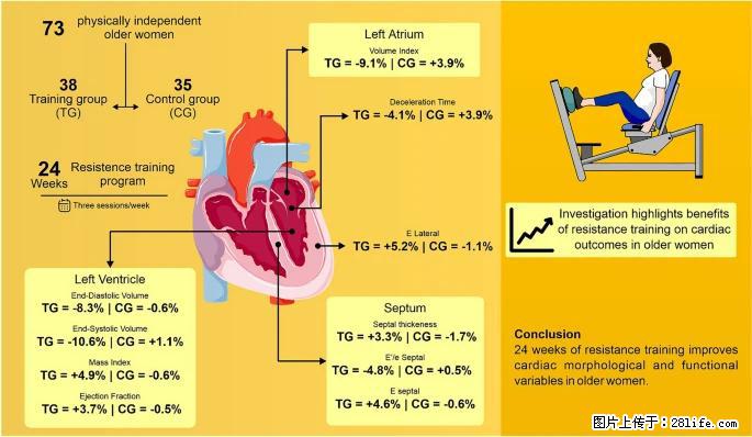 坚持这种运动6个月，心脏有了显著变化！不是跑步，也不是走路 - 马鞍山生活资讯 - 马鞍山28生活网 mas.28life.com